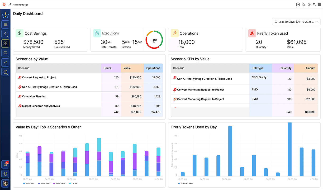 WorkFocus Center of Excellence dashboard